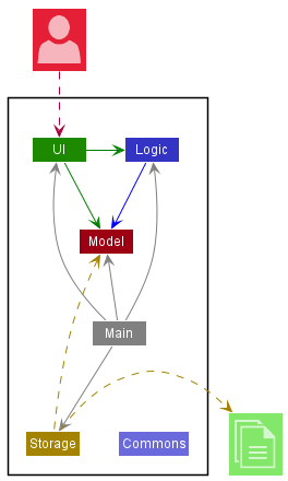 Architecture Diagram