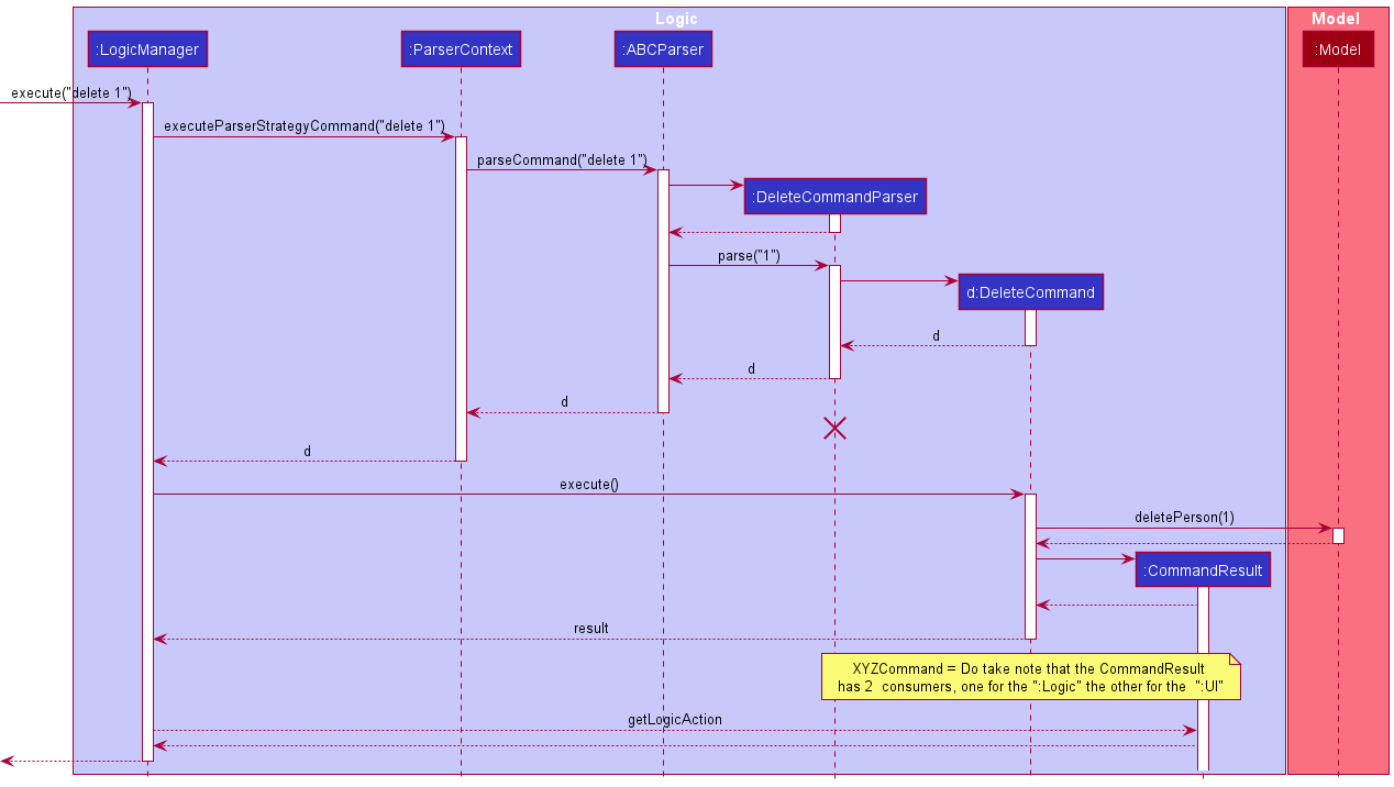 Architecture Sequence Diagram