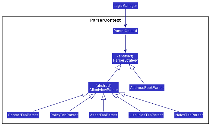 Parser Strategy